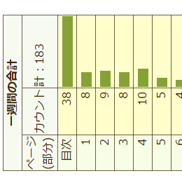 目次ページブラバ率