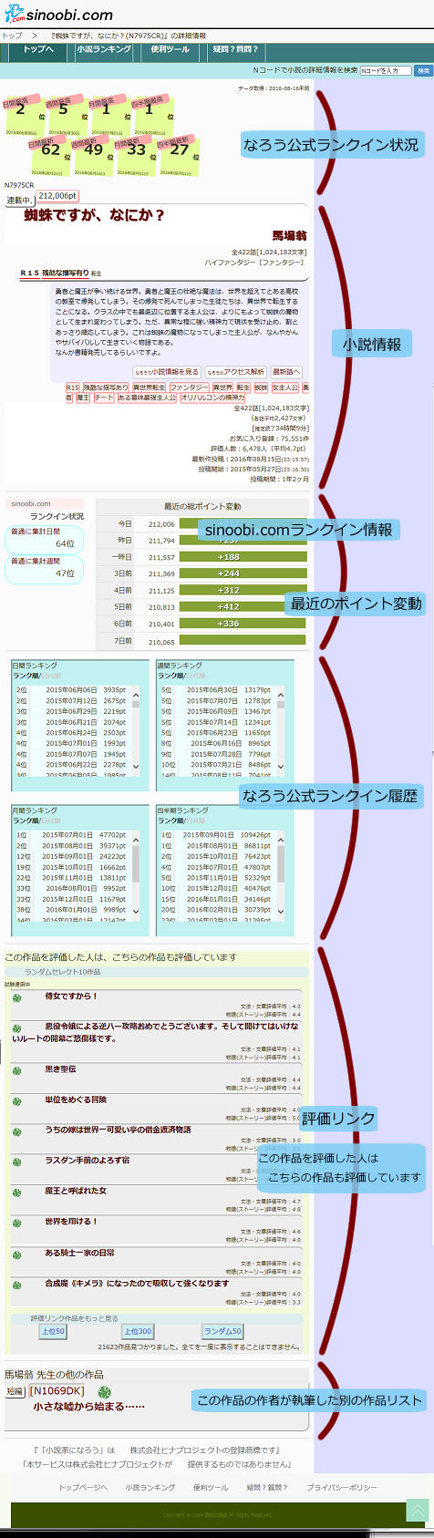 小説詳細情報ページ
